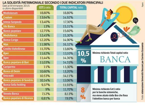 classifica banche