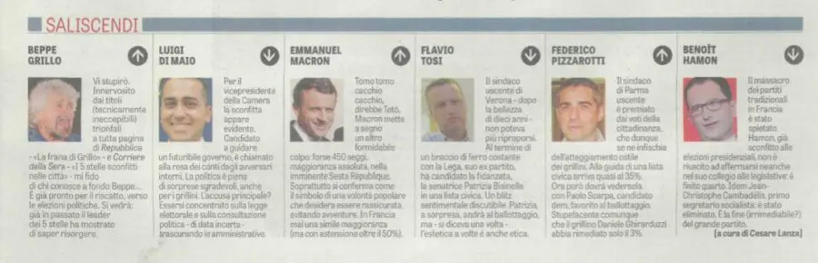 Saliscendi/ La Verità