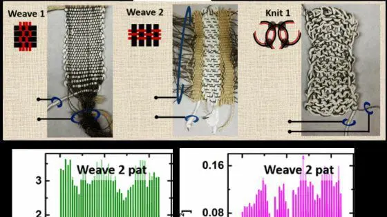 I vestiti si trasformano in piccole batterie grazie alla chimica