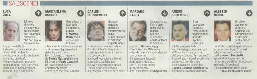 Saliscendi / LaVerità
