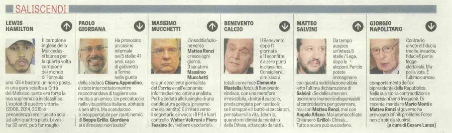 Saliscendi / LaVerità