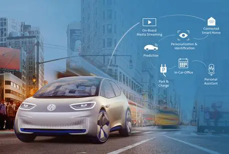Rivoluzione digitale Microsoft-Vw