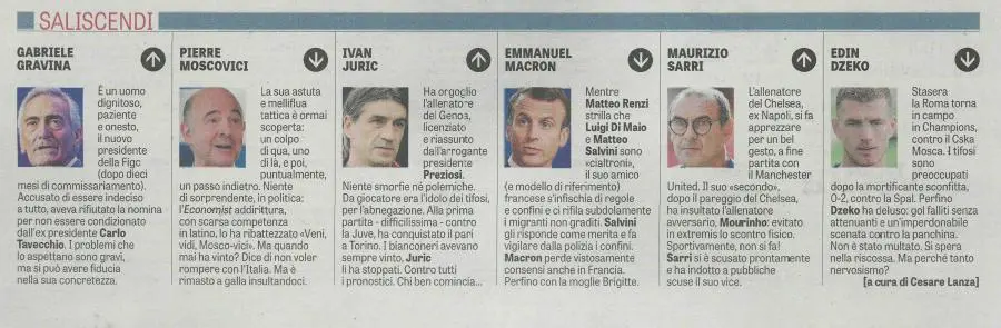 Saliscendi / LaVerità