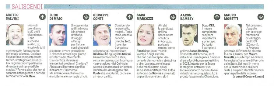 Saliscendi / LaVerità