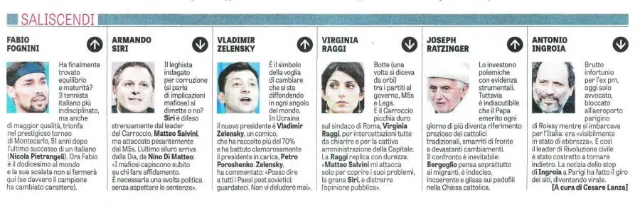 Saliscendi / LaVerità