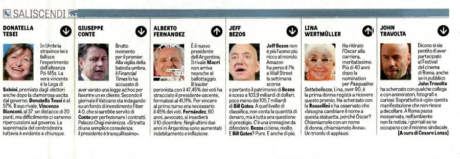 Saliscendi / LaVerità