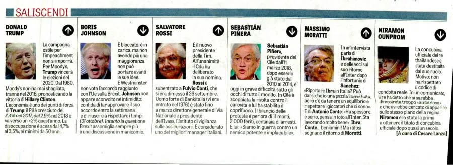 Saliscendi / LaVerità