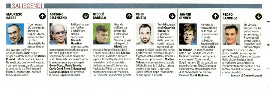 Saliscendi / LaVerità