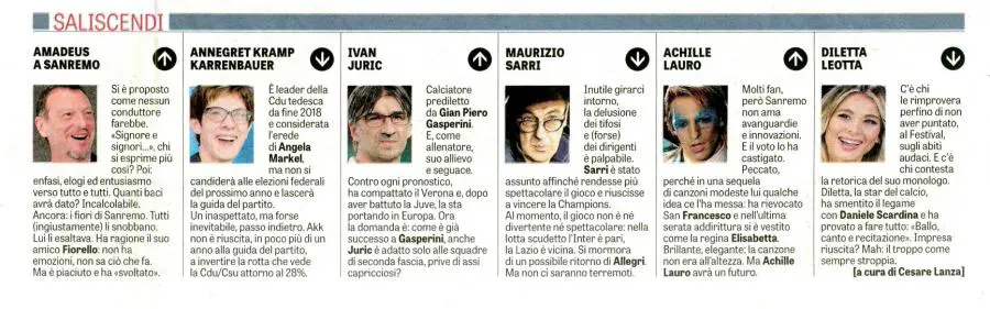 Saliscendi / LaVerità