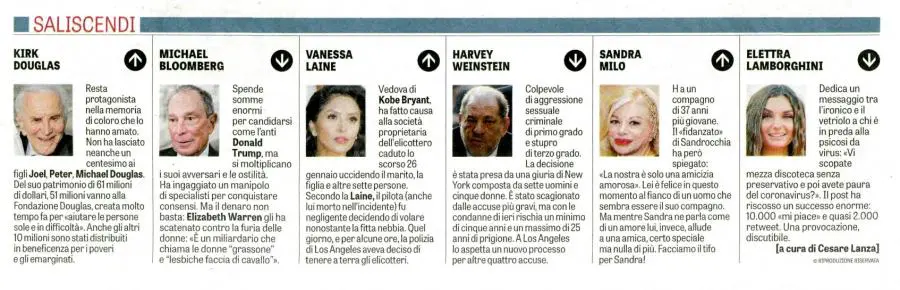 Saliscendi / LaVerità