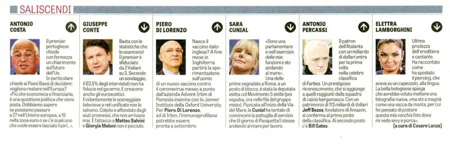 Saliscendi / LaVerità