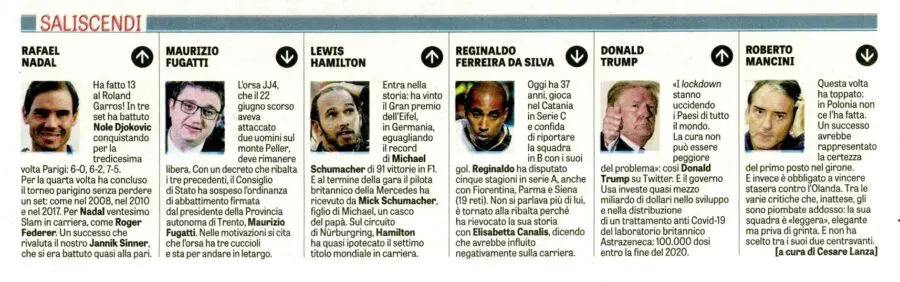 Saliscendi / LaVerità
