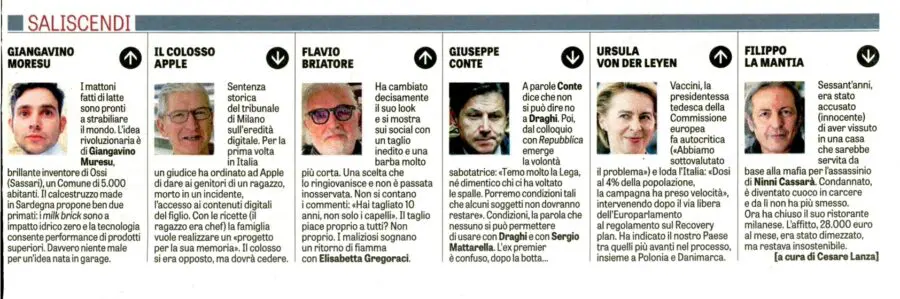 Saliscendi / LaVerità