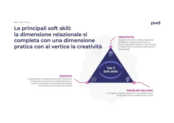PHD Media Italia presenta “Stranger Skills” – Il futuro della comunicazione: i nuovi comunicatori tra umanesimo e creatività digitale