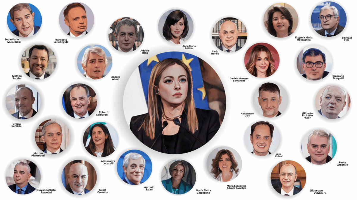 Pagelle e classifiche Governo Meloni