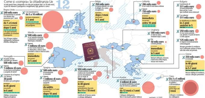 grafico passaporti