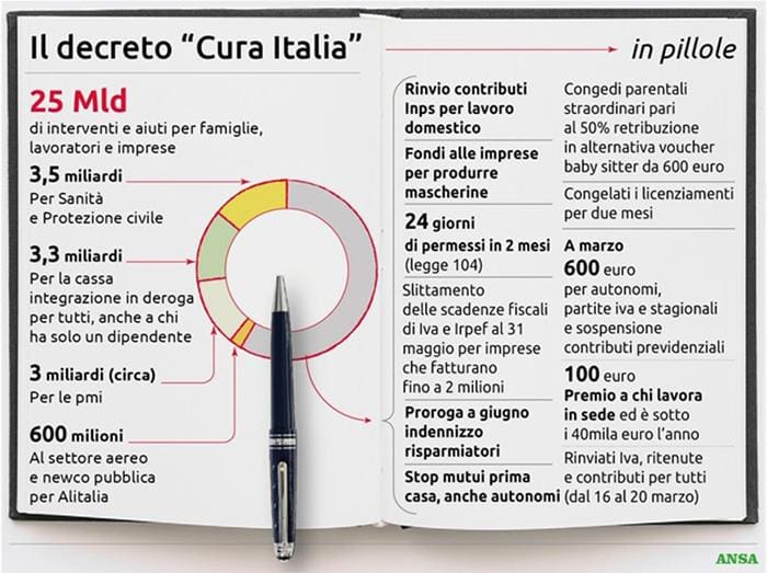 Questa immagine ha l'attributo alt vuoto; il nome del file è decreto-cura-italia.jpg