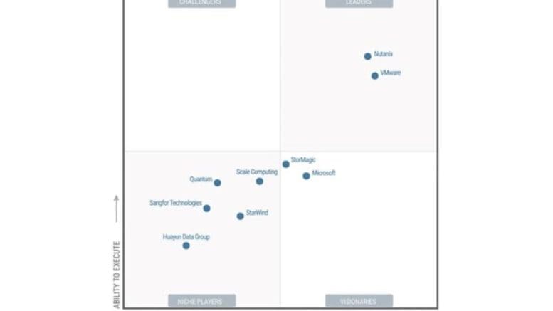 Nutanix nominata leader nel Gartner® Magic Quadrant™ 2021 per il quinto